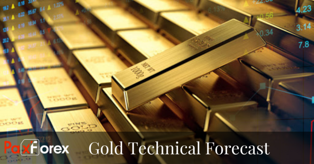 Gold Forecast