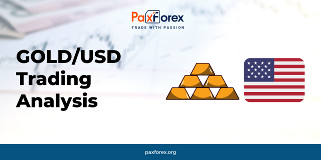 GOLD/USD | Gold to US Dollar Trading Analysis