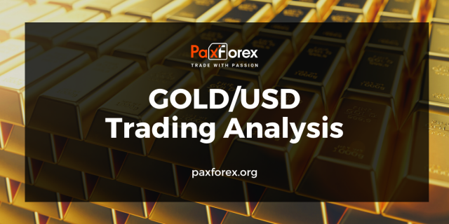 GOLD/USD | Gold to US Dollar Trading Analysis
