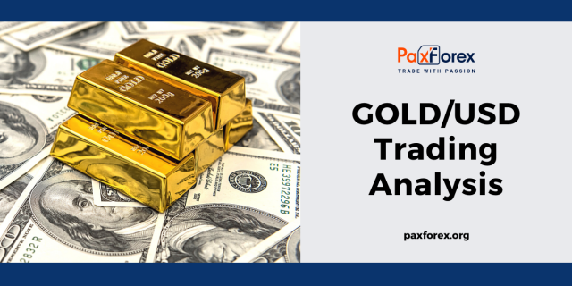 GOLD/USD | Gold to US Dollar Trading Analysis