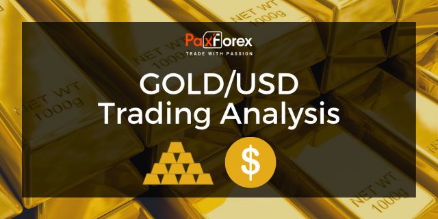 GOLD/USD | Gold to US Dollar Trading Analysis