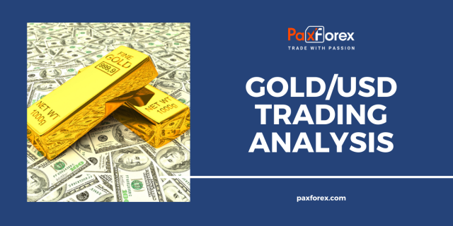 GOLD/USD | Gold to US Dollar Trading Analysis