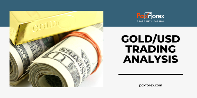 GOLD/USD | Gold to US Dollar Trading Analysis