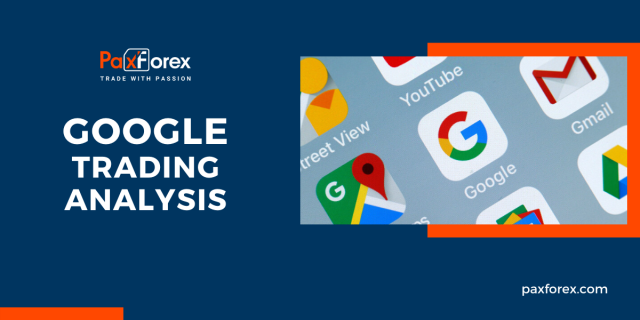 Trading Analysis of Google 