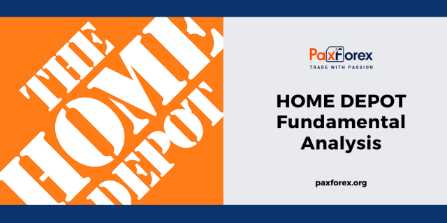 Home Depot | Fundamental Analysis
