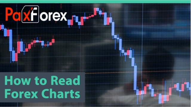 How to Read Forex Charts1