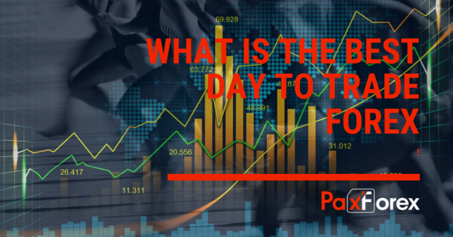 What is the best day to trade Forex