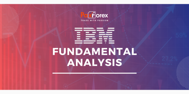 IBM | Fundamental Analysis