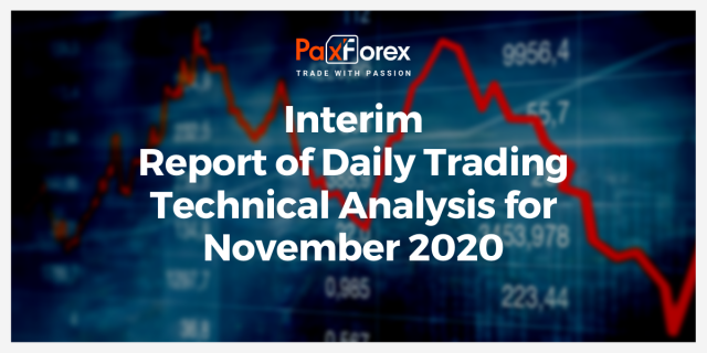 Interim Report of Daily Trading Technical Analysis for November 2020