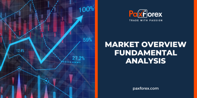 Market Overview | Fundamental Analysis