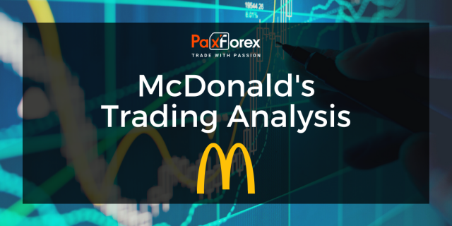 Technical Analysis Of Mcdonald's Shares