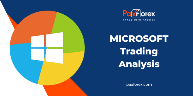 Trading Analysis of Microsoft