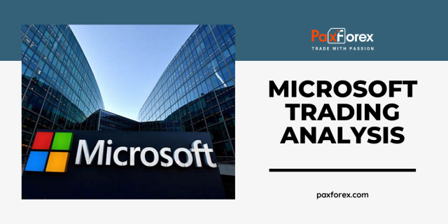 Trading Analysis of Microsoft