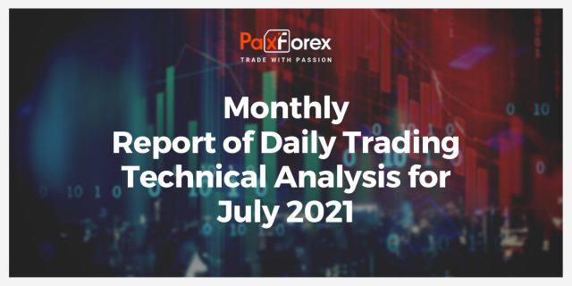 Monthly Report of Daily Trading Technical Analysis for July 2021