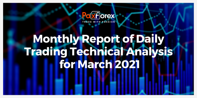 Interim Report of Daily Trading Technical Analysis for March 2021