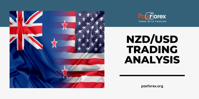 NZD/USD | New Zealand Dollar to US Dollar Trading Analysis