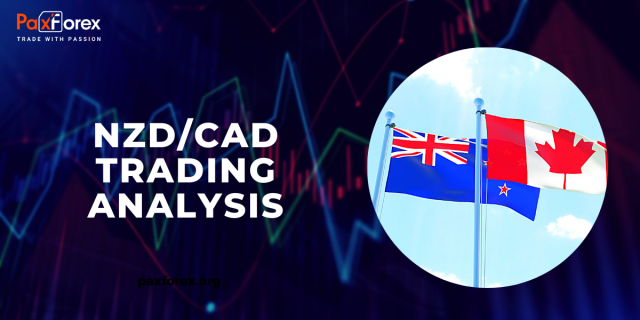 NZD/CAD | New Zealand Dollar to Canadian Dollar Trading Analysis