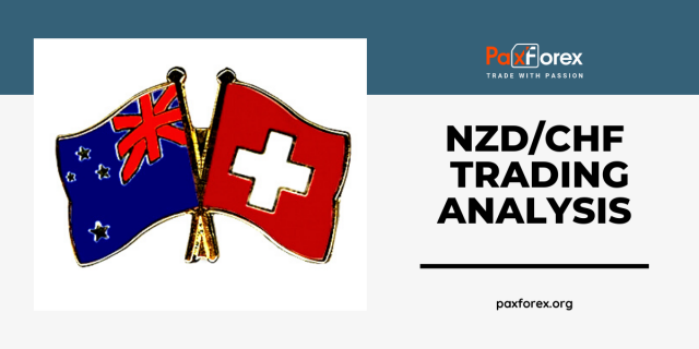 NZD/CHF | New Zealand Dollar to Swiss Franc Trading Analysis