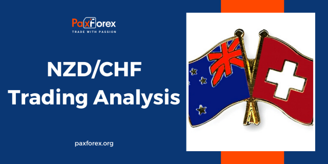 NZD/CHF | New Zealand Dollar to Swiss Franc Trading Analysis