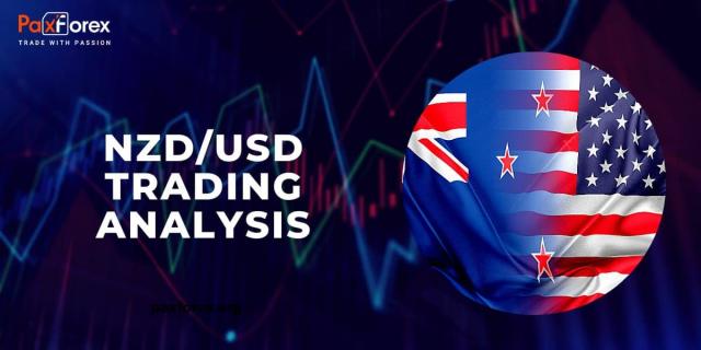 NZD/USD | New Zealand Dollar to US Dollar Trading Analysis