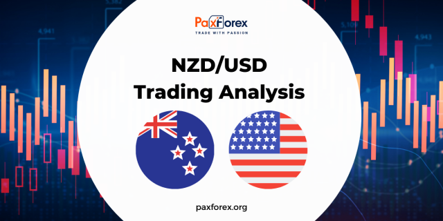 NZD/USD | New Zealand Dollar to US Dollar Trading Analysis