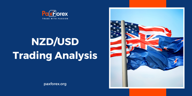 NZD/USD | New Zealand Dollar to US Dollar Trading Analysis