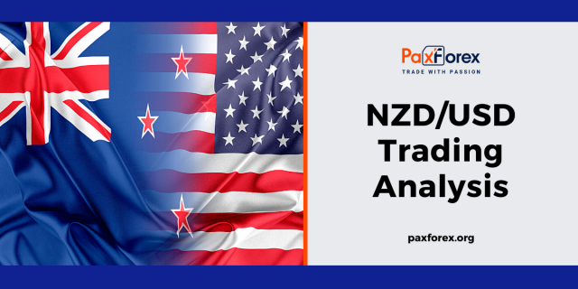 NZD/USD | New Zealand Dollar to US Dollar Trading Analysis