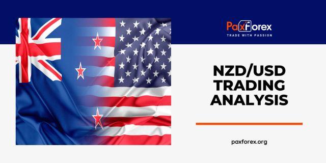 NZD/USD | New Zealand Dollar to US Dollar Trading Analysis