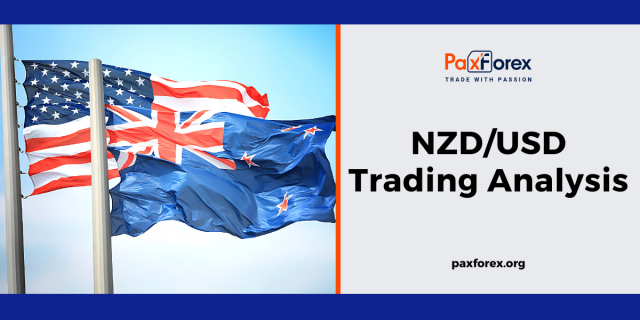 NZD/USD | New Zealand Dollar to US Dollar Trading Analysis
