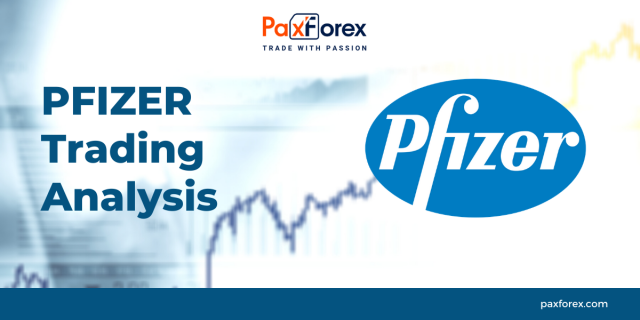 Trading Analysis of Pfizer 