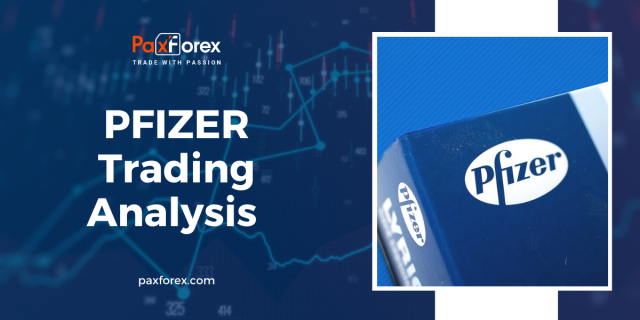 Trading Analysis of Pfizer 