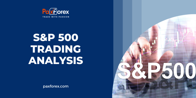 Trading Analysis of Dow Jones 30 Index