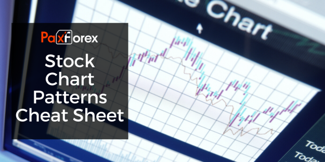 Stock Chart Patterns Cheat Sheet