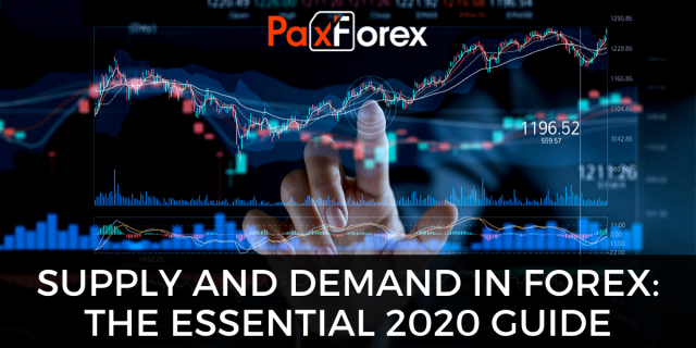 Supply and Demand in Forex