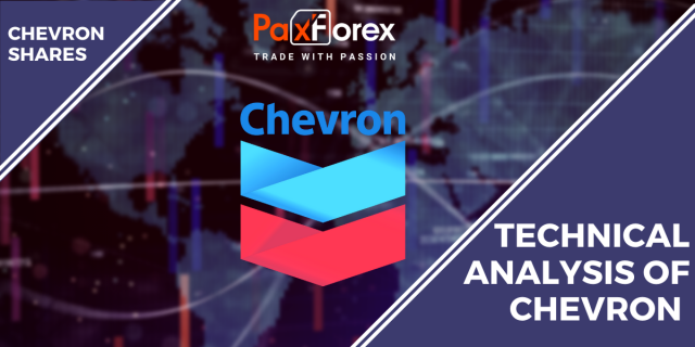 Technical Analysis Of Chevron Shares