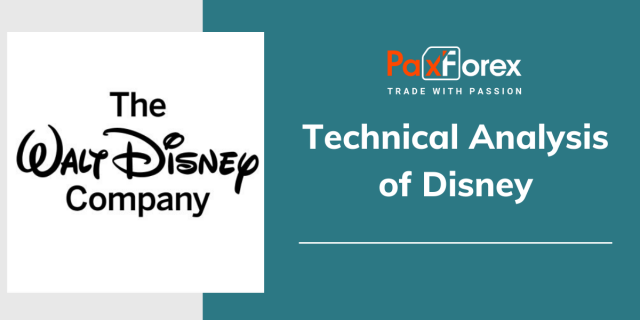 Technical Analysis of Disney