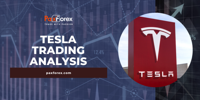 Trading Analysis of Tesla