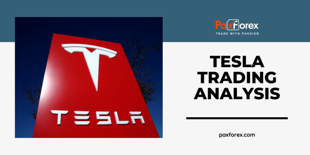 Trading Analysis of Tesla Shares