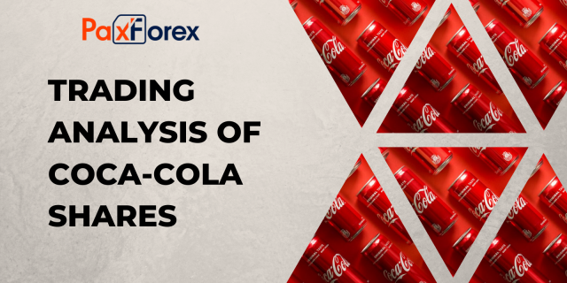 Trading analysis of Coca-Cola shares 