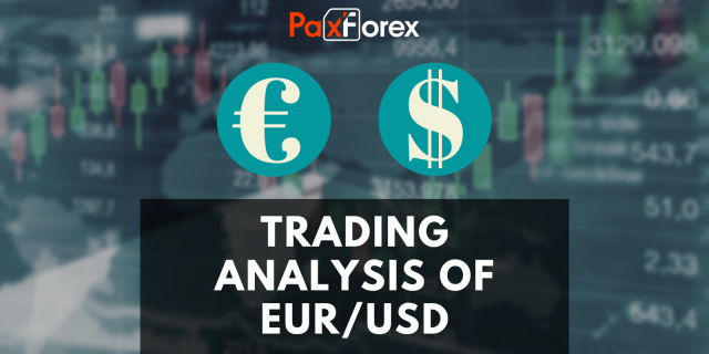 EUR/USD | Euro to US Dollar Trading Analysis