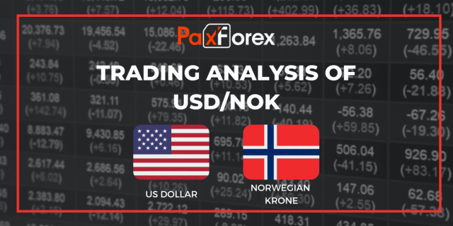 Trading Analysis of USD_NOK