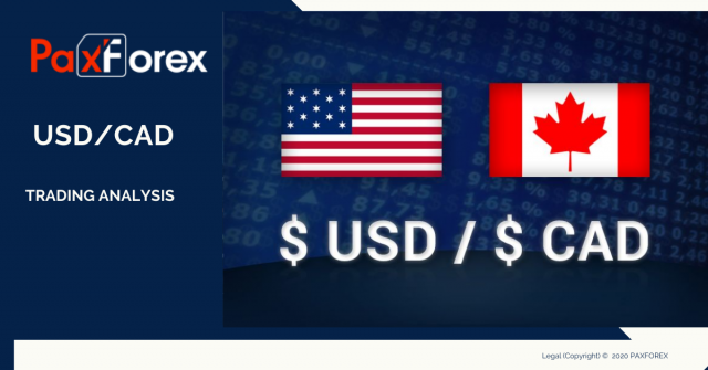 Trading Analysis of USDCAD