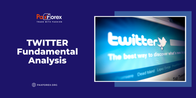 Twitter | Fundamental Analysis