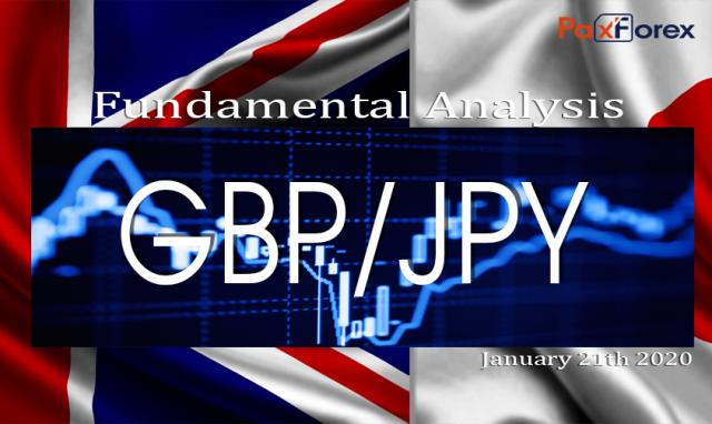 GBPJPY Fundamental Analysis – January 21st 20201