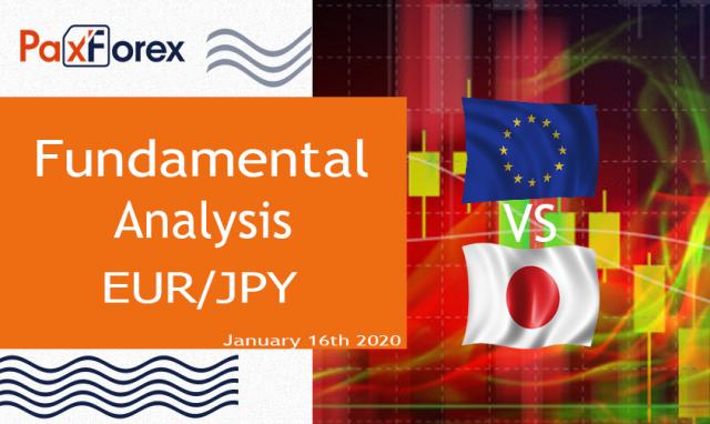 EURJPY Fundamental Analysis – January 16th 20201