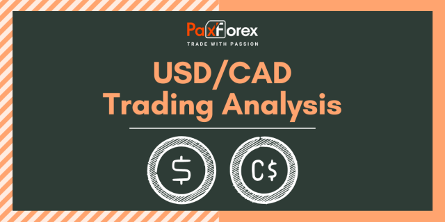 USD/CAD | US Dollar to Canadian Dollar Trading Analysis
