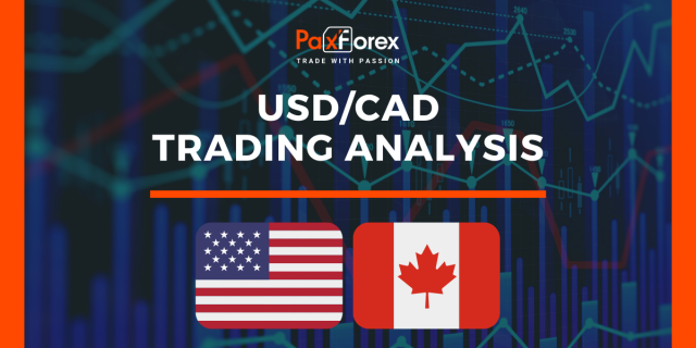 USD/CAD | US Dollar to Canadian Dollar Trading Analysis