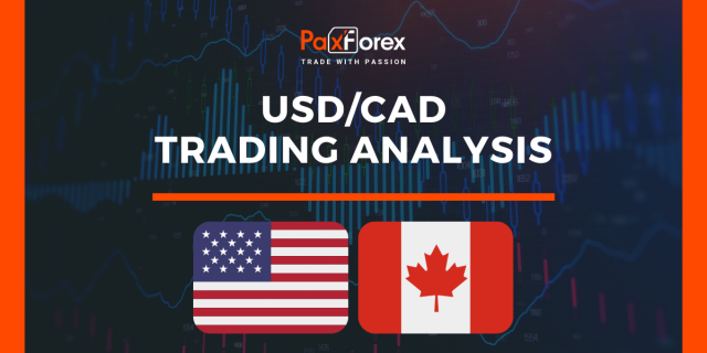 USD/CAD | US Dollar to Canadian Dollar Trading Analysis