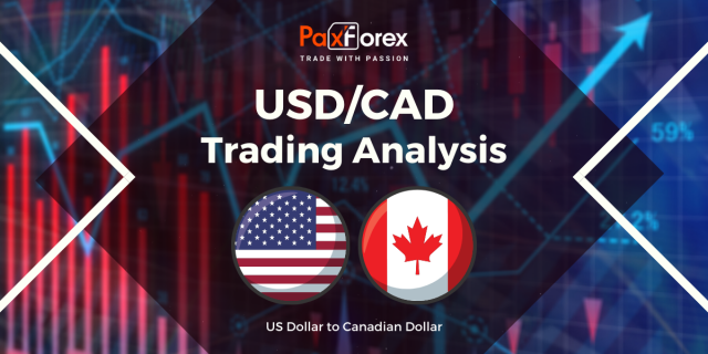 USD/CAD | US Dollar to Canadian Dollar Trading Analysis