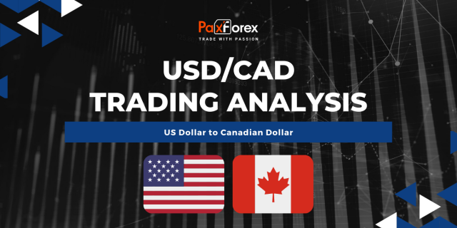 USD/CAD | US Dollar to Canadian Dollar Trading Analysis